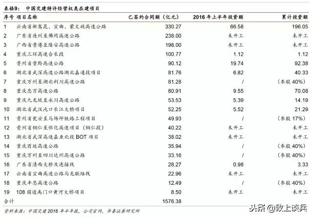 ppp投资建设运营模式,ppp新机制强调的特许经营模式
