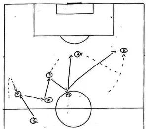 极致的进攻就是防守,全攻全守贝尔萨