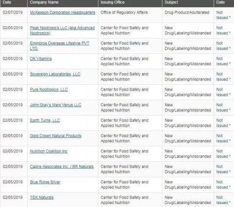 加拿大的保健品有效吗,为什么加拿大的保健品这么严格