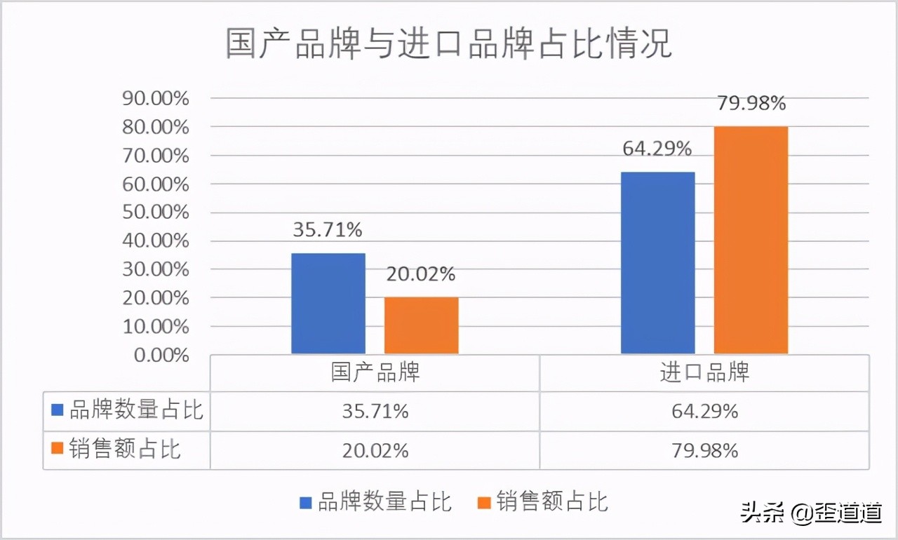 防晒品牌哪家强,全球防晒龙头企业