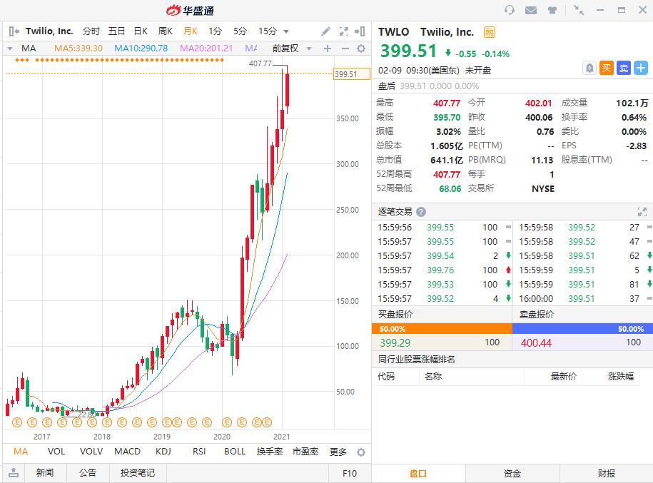 红杉资本投资的股票,红杉资本投资的a股企业