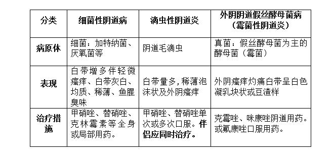 难治愈的妇科疾病,女性难治疗的常见病