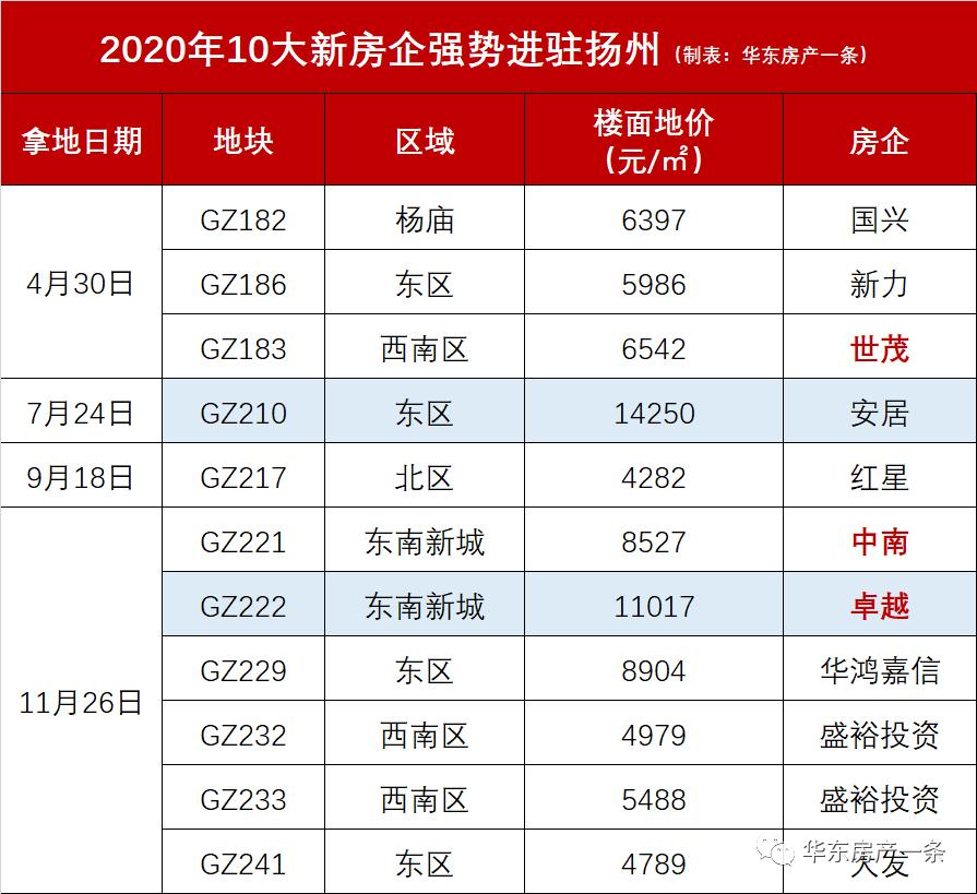 宁扬城际开通南京去扬州要多少钱,南京到扬州的轻轨什么时候建成