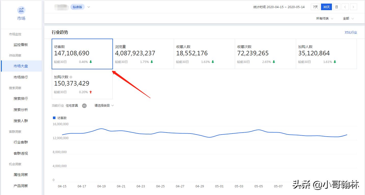 淘宝店铺流量持续下滑的原因,双十一之后淘宝店铺流量严重下滑