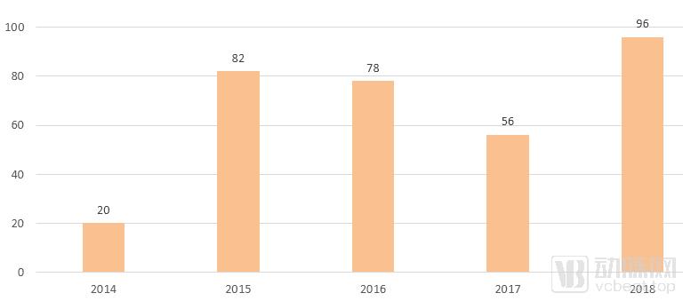 我们研究了16家中医药企业，找出了拉动第二曲线增长的十条路径