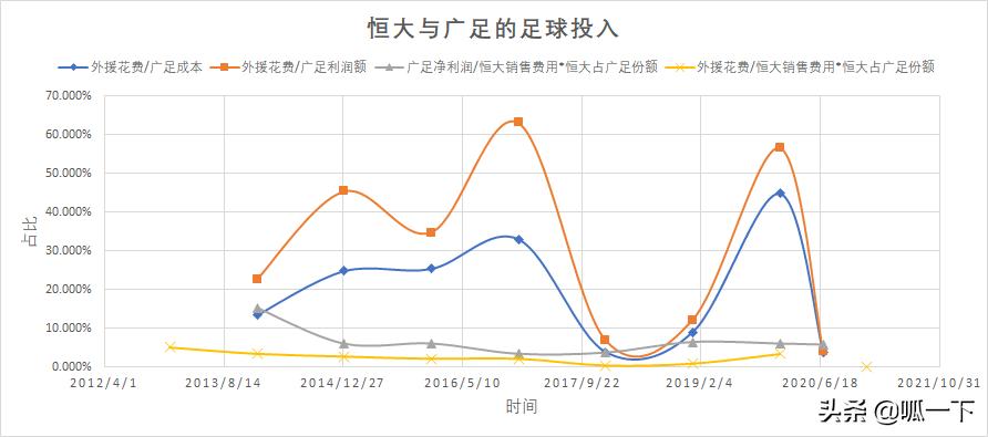 足球恒大和房产恒大是什么关系,足球兴衰轮回