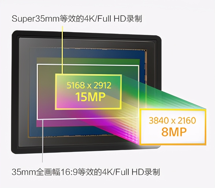 腾龙100-400微单镜头,腾龙150-600镜头配佳能微单