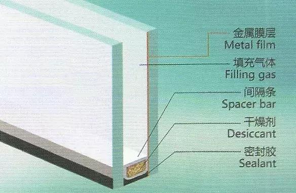 等我买房了,买房封闭阳台