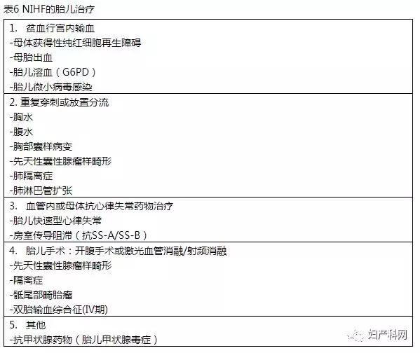 指南速递|非免疫性胎儿水肿NIFH的调查和管理,下)