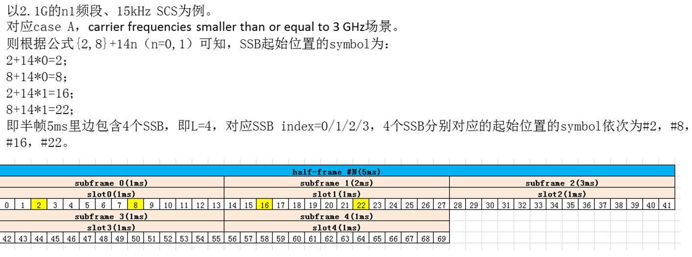 点点滴滴学5G—一文读懂SSB的原理