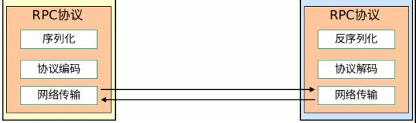 花了一个星期,我终于把RPC框架整明白了!再也不怕被面试官问了