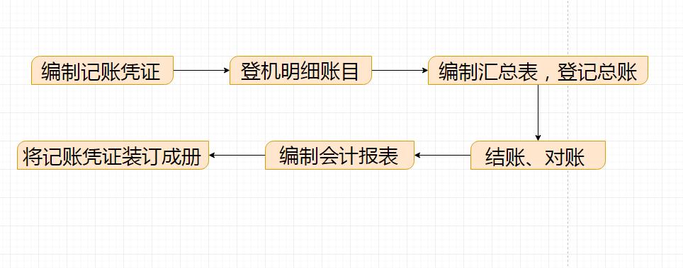 一般纳税人103页账务处理申报资料,一般纳税人会计申报表如何填写