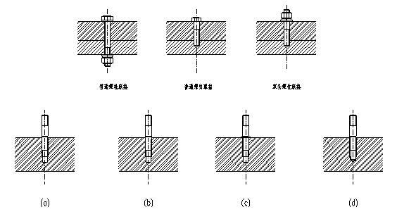 螺纹连接和螺纹联接一样吗,螺纹连接的概念