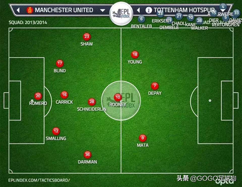 范加尔世界杯战术,足球范加尔