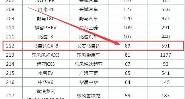 口碑最好的七座suv汉兰达,汉兰达同级别车型销量