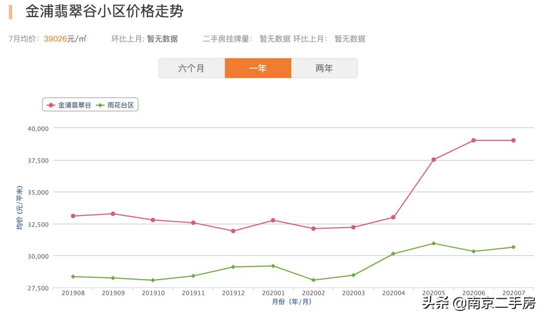 水涨船高附近,水涨船高二手房价格