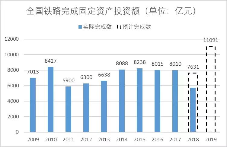 2025年要开建的高铁项目有哪些,全国高铁在建项目里程