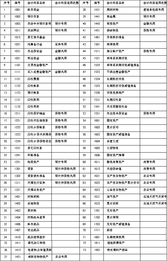 会计分录怎么判断借方贷方,会计分录借方和贷方科目如何区分