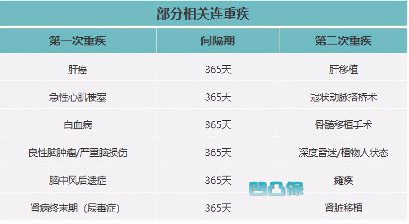 中英臻享守护2021测评,中英人寿臻享传家优缺点