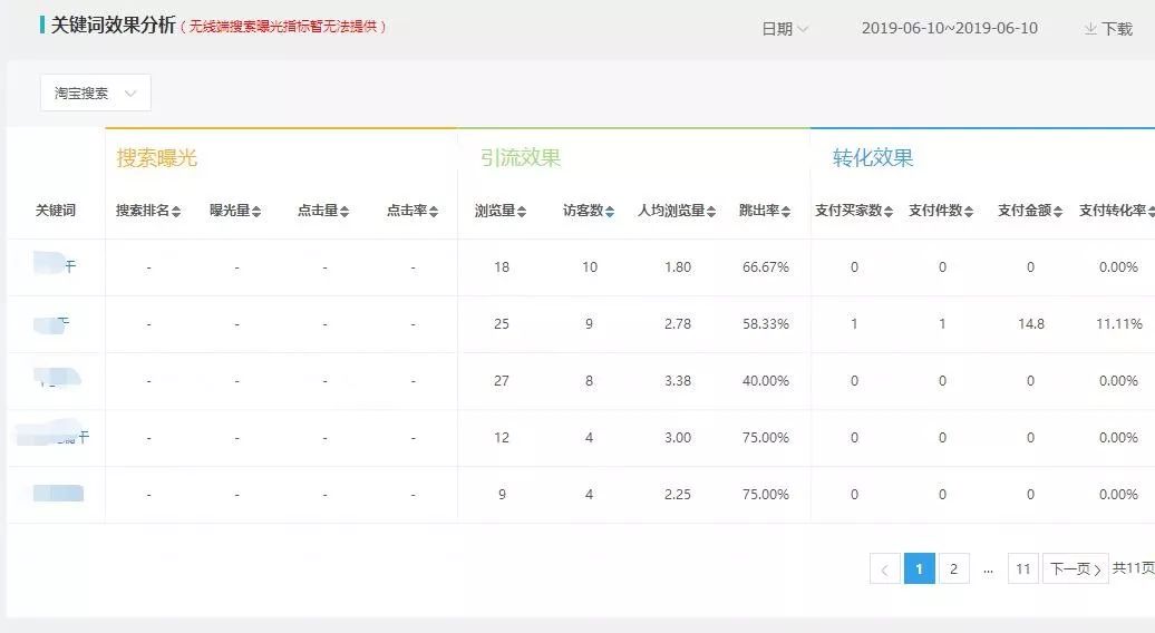 家具直通车选词及出价技巧,天猫直通车如何出价和选词
