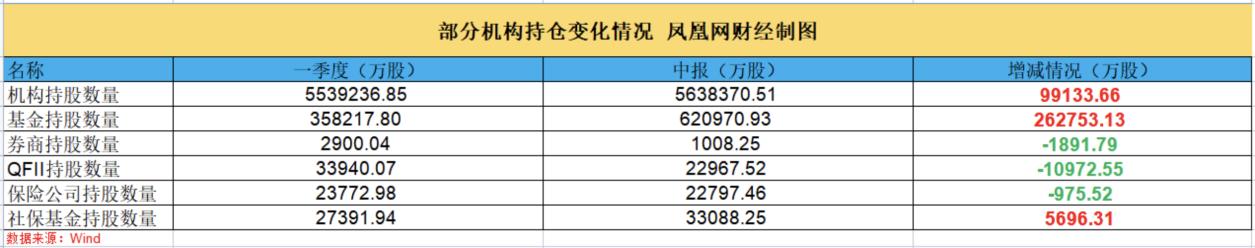 2021年比亚迪净利润低的原因,比亚迪未来三年利润分析