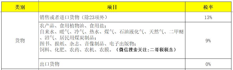会计增值税最新税率是多少,会计2020年工资个税计算表
