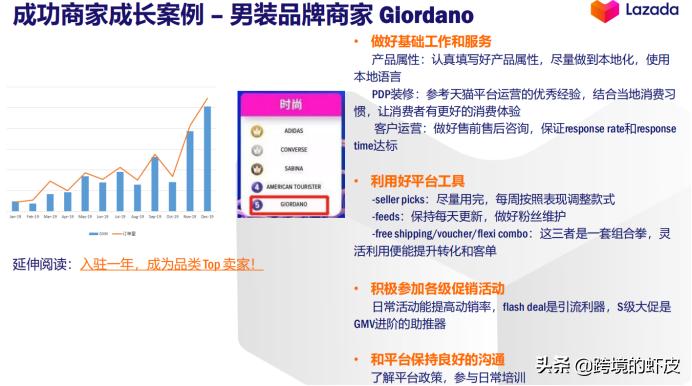 官方解读:2020年LazadaFashion类目货品需求与资源扶植介绍
