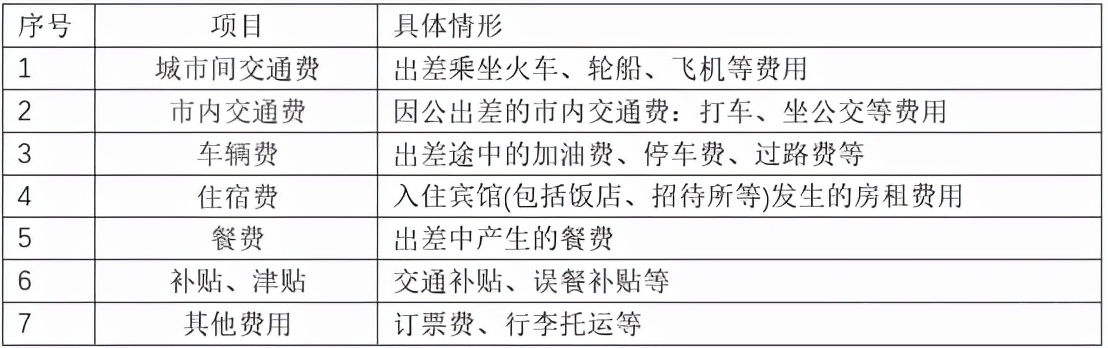差旅费扣除税前扣除标准,差旅费扣除政策依据