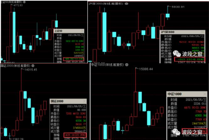 九月份季节特点,2019年9月份调价窗口时间表