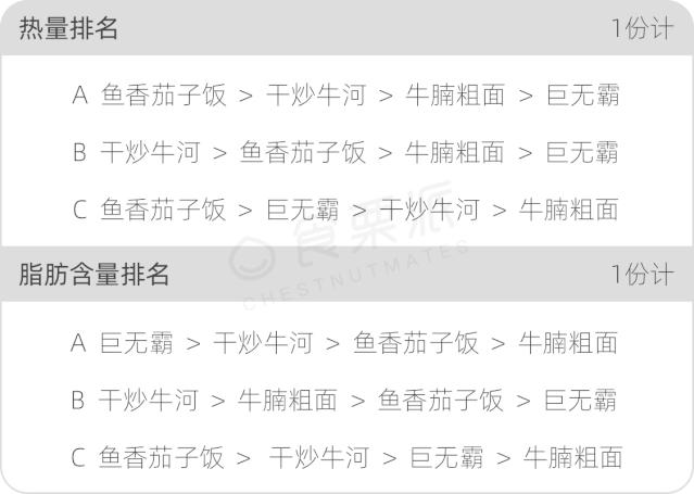 汉堡垃圾食品都有哪些,你以为的垃圾食品汉堡