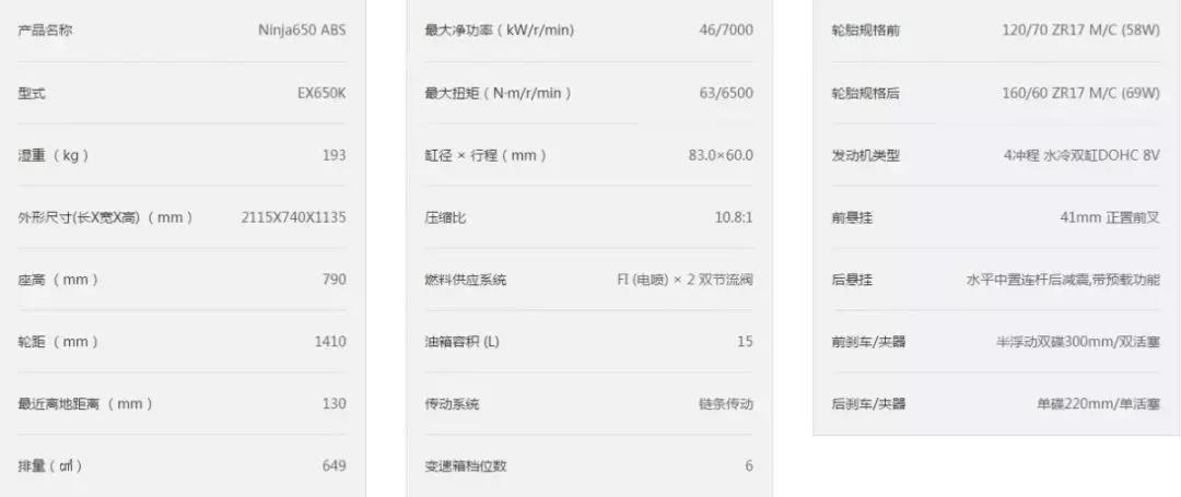 2019*口车进**型价格一览（上）