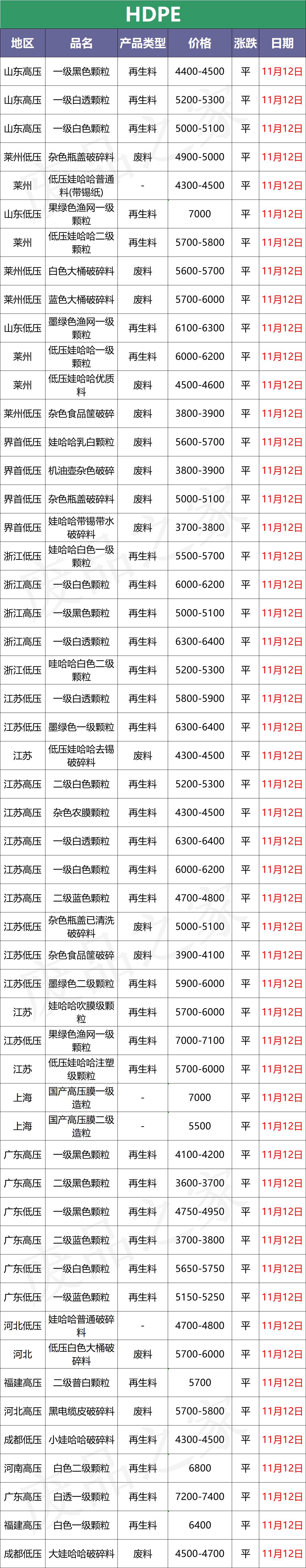 积极信号未出现，塑市市场整体不温不火运行（附塑料价格表）