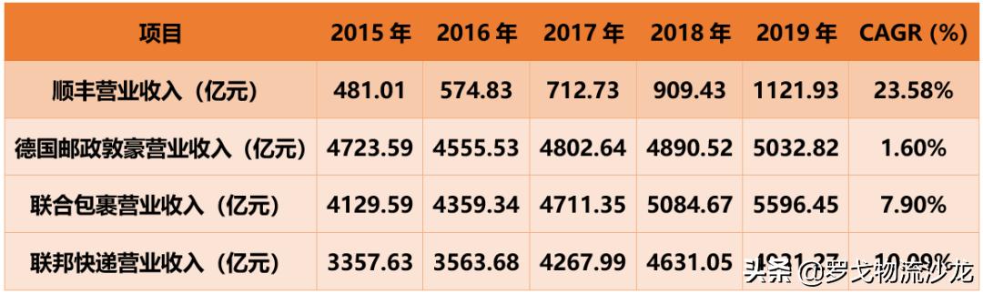 顺丰众包优缺点,坐四望三
