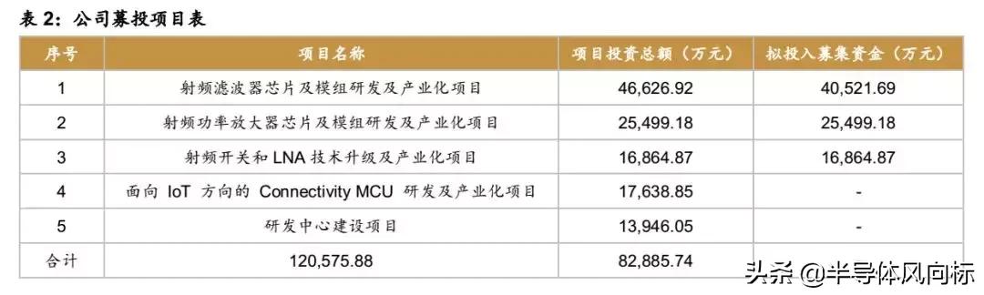 卓胜微射频芯片概念股,卓胜微5g射频为什么不能给华为用