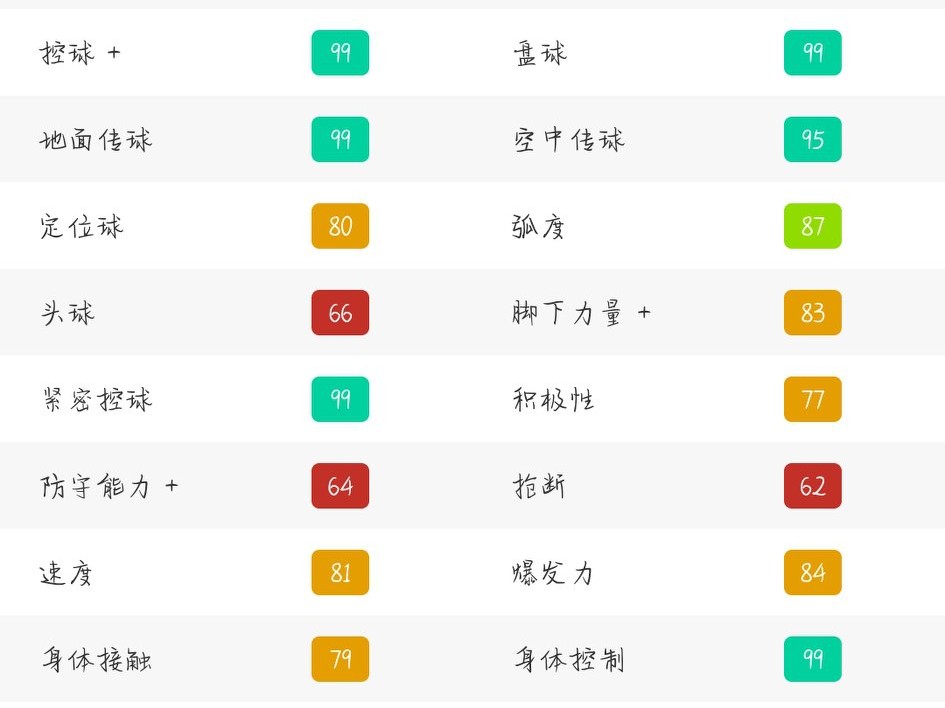 实况足球里瓦尔多决胜强吗,实况足球里瓦尔多100评分