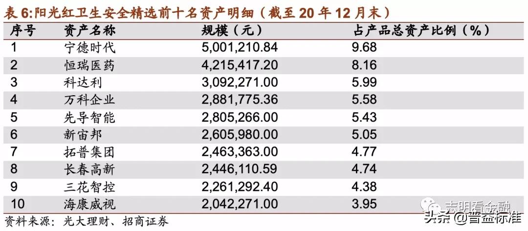 理财产品深度分析,理财产品推荐方案