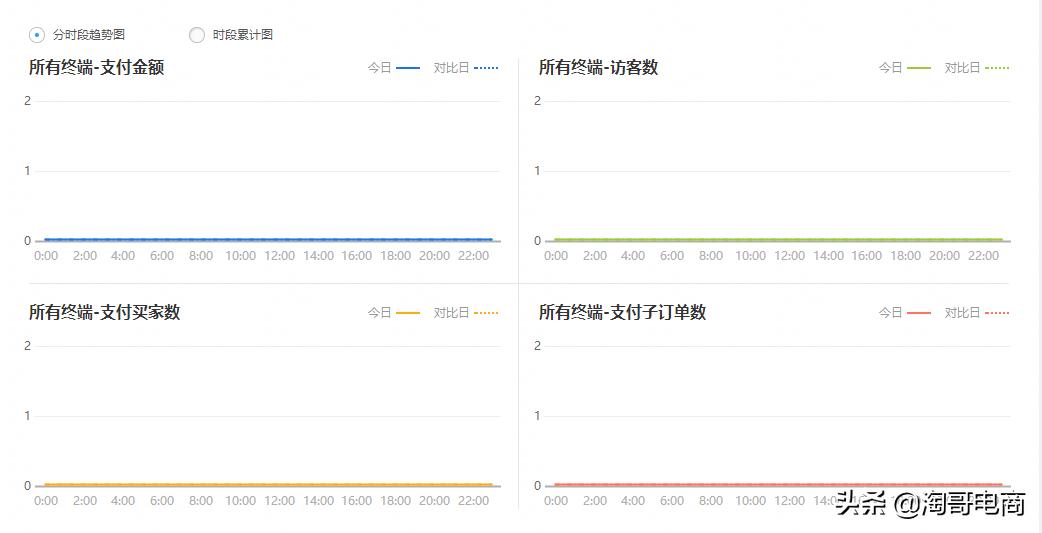 淘宝新店如何取名,淘宝新店还能做吗
