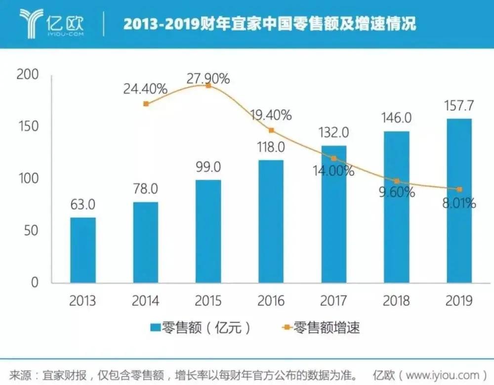 为什么宜家这么便宜,宜家便宜是真的吗