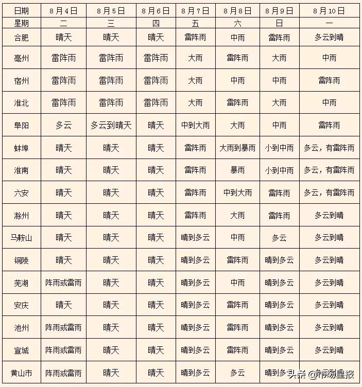 早读安徽||这次省委常委会扩大会议不一般