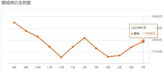 广州各楼盘2020年7月二手房价,广州房价各区最新房价一览表