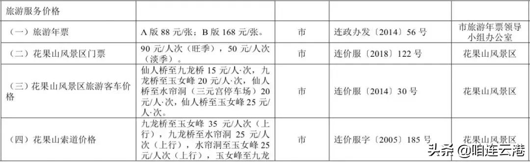 连云港收费吗,连云港收费系统