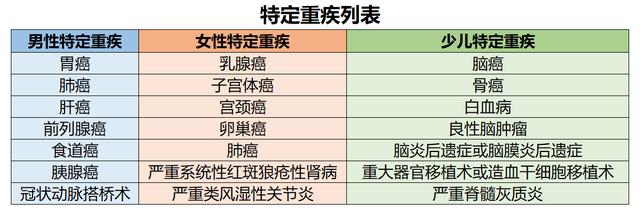 国寿福和康宁2019哪个好,国寿康宁终身2012版保哪些病