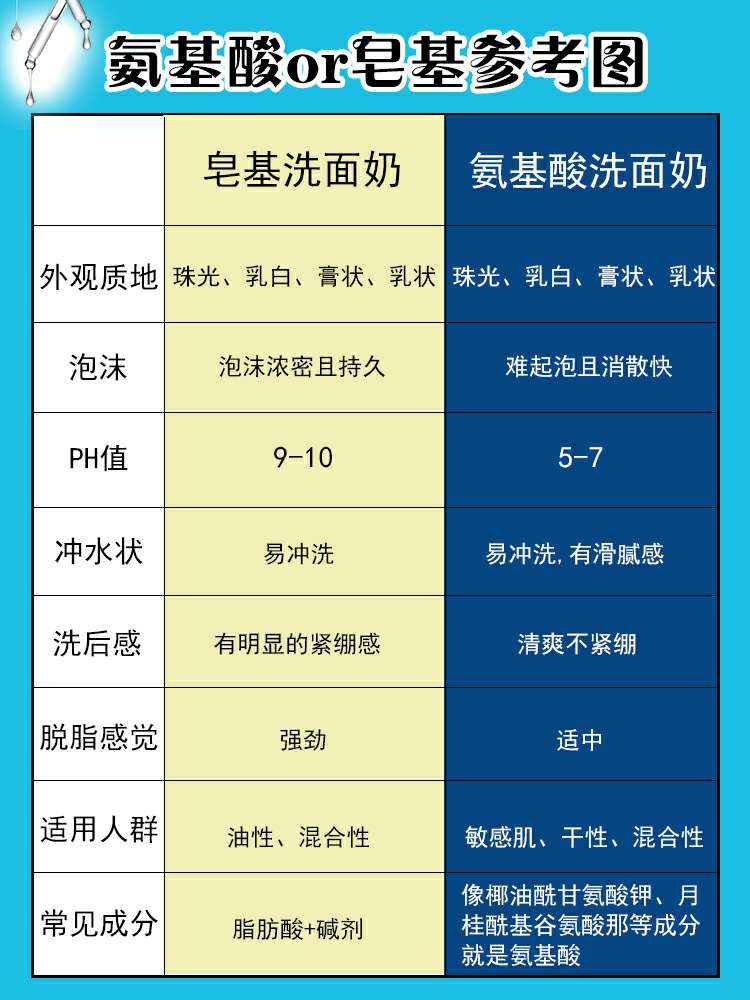 测评洗面奶到底哪一款最好,市面上好一点的洗面奶真实测评