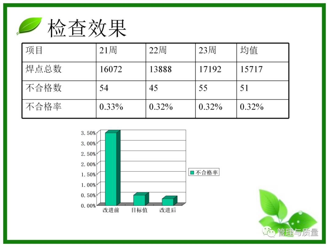 三个臭皮匠顶个诸葛亮？品管圈QCC要的就是这效果