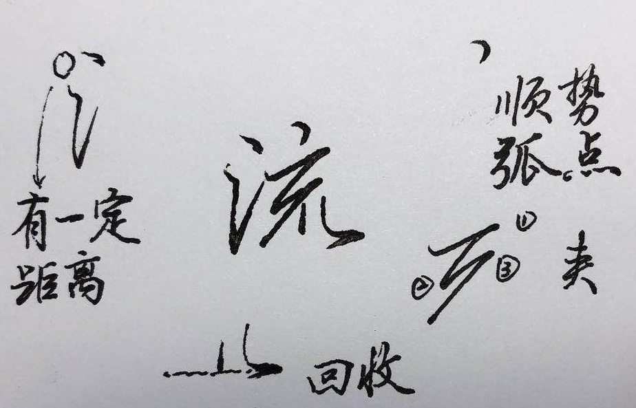 行楷偏旁部首100个常用字,行楷基础入门偏旁部首