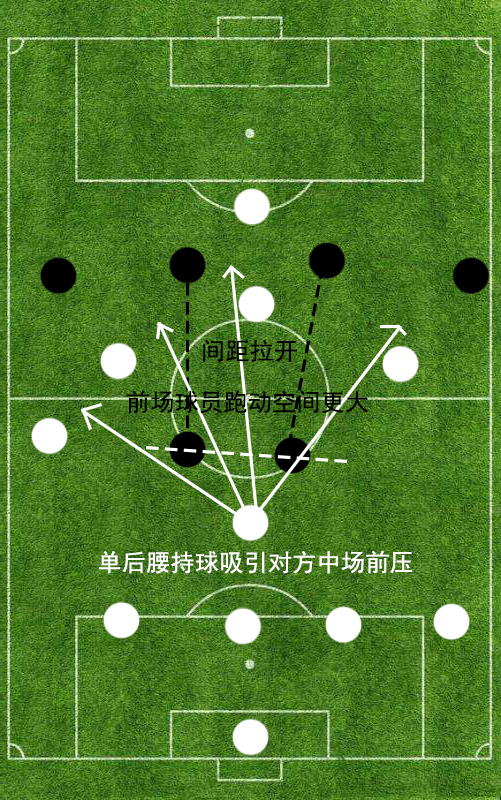 足球基本阵型与基本战术,足球阵型及分析