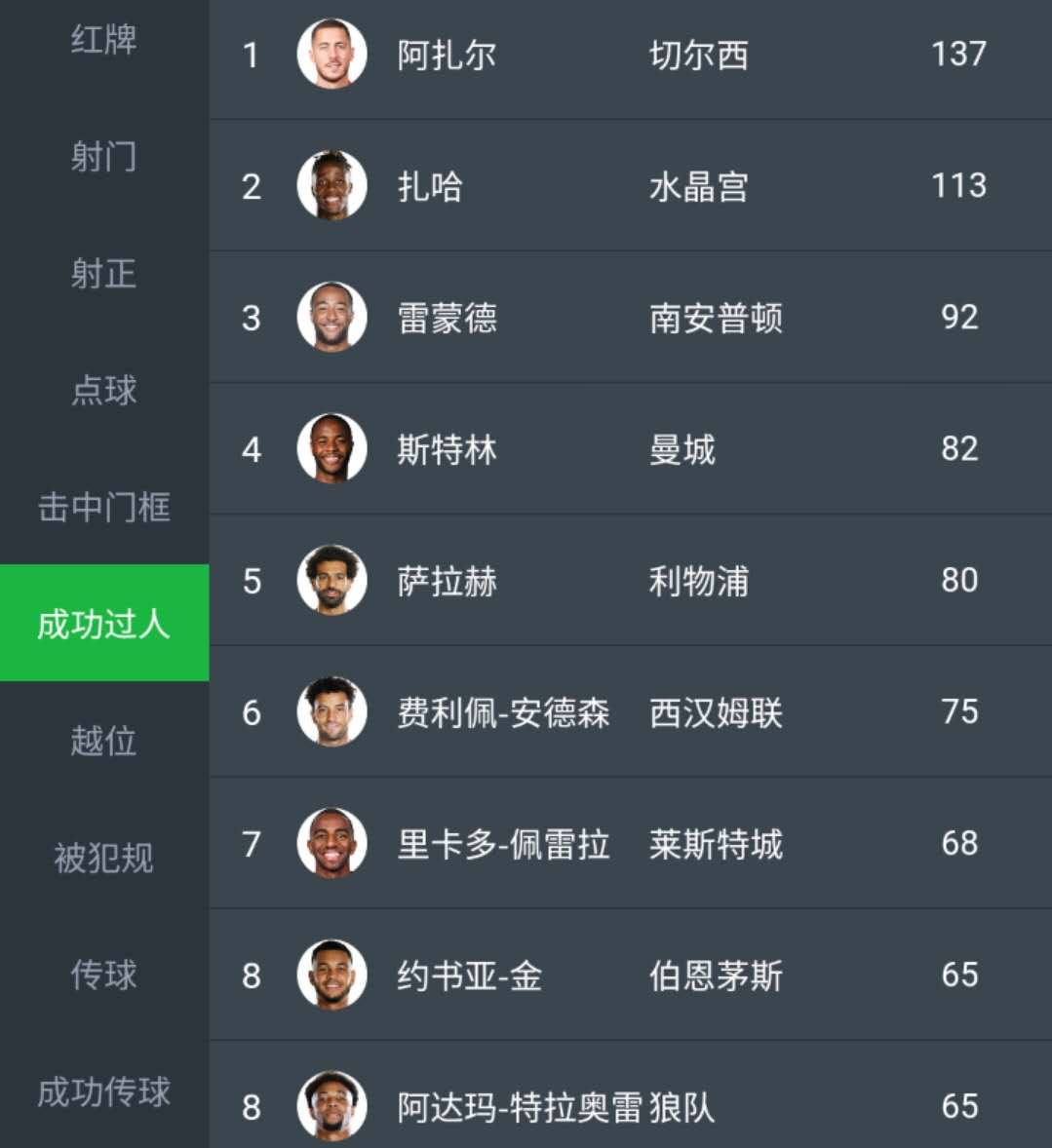 英超过人王的现状,扎哈英超过人王