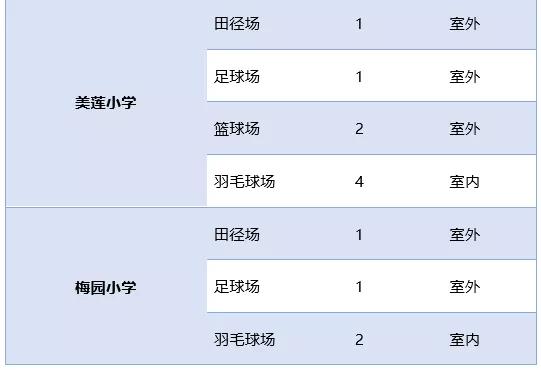 深圳福田区校园,福田开放操场