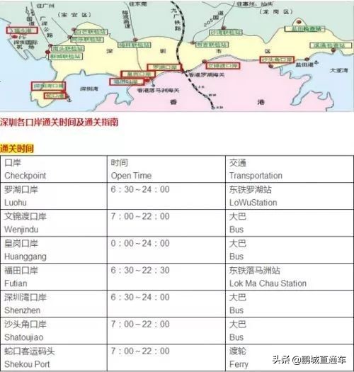 深圳2大3小去香港攻略,自由行去香港深圳哪里过关好