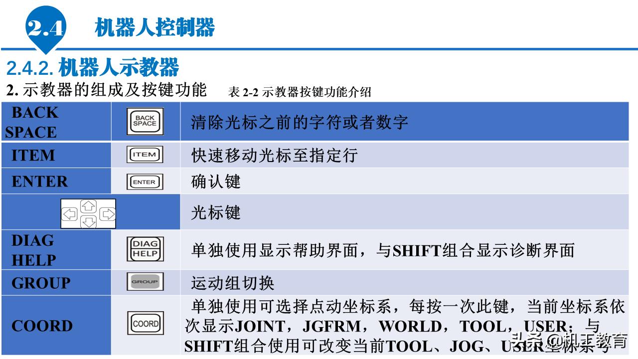 5分钟ppt入门教程,50页免费ppt教程